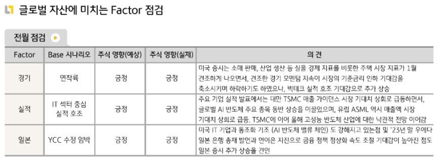 지난 1월, '글로벌 자산'에 영향을 미쳤던 경기, 실적, 일본 경기 리뷰와 실제 자산시장에 끼친 영향.